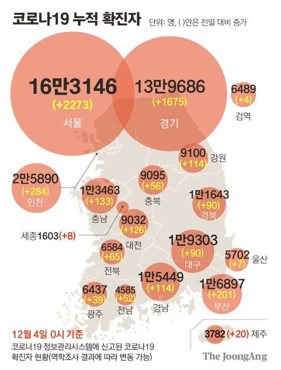 코로나19 누적 확진자. 그래픽=김영희 02@joongang.co.kr