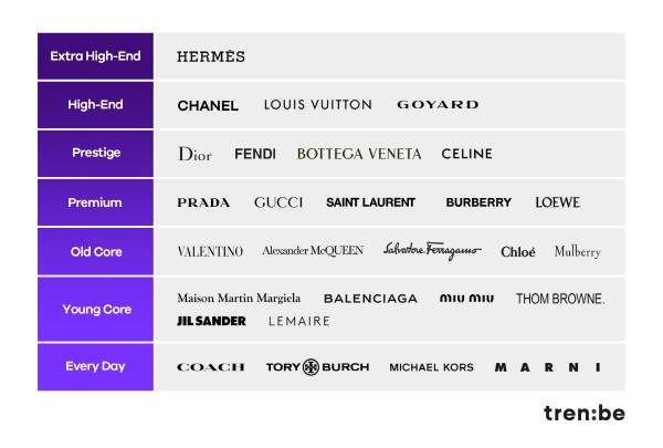 [사진 출처 = 트렌비]