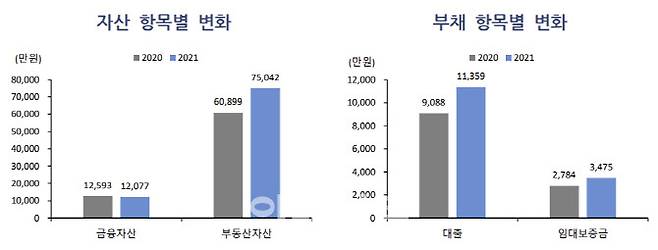 (자료=우리금융경영연구소)