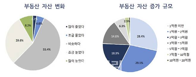 (자료=우리금융경영연구소)