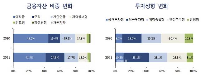 (자료=우리금융경영연구소)