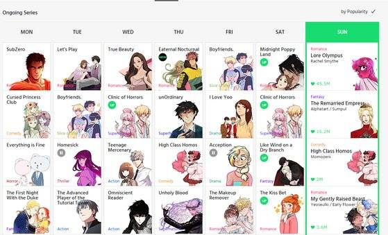 네이버 미국 웹툰. 요일별로 연재되는 것은 한국과 동일하다. [사진 네이버웹툰]
