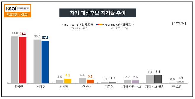 KSOI 홈페이지 캡처