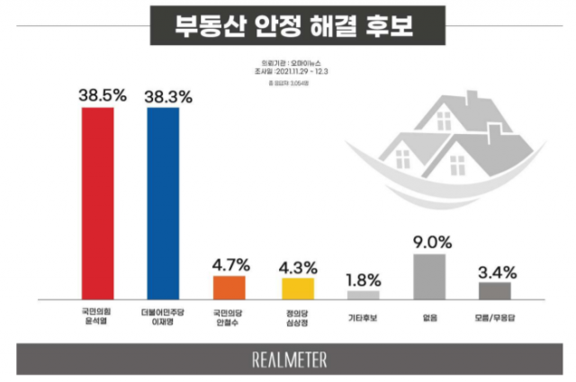 /자료제공=리얼미터