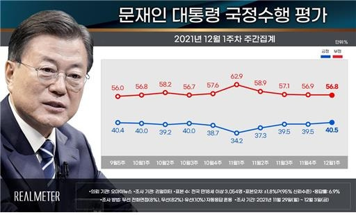 [리얼미터 제공. 재판매 및 DB 금지]