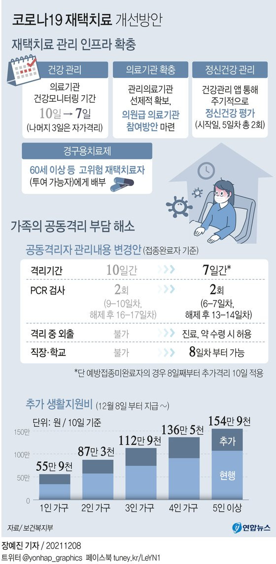 재택치료개선방안. 연합뉴스