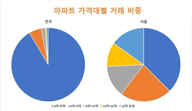 11월 신고된 실거래가 기준. 자료: 국토부 실거래가공개시스템