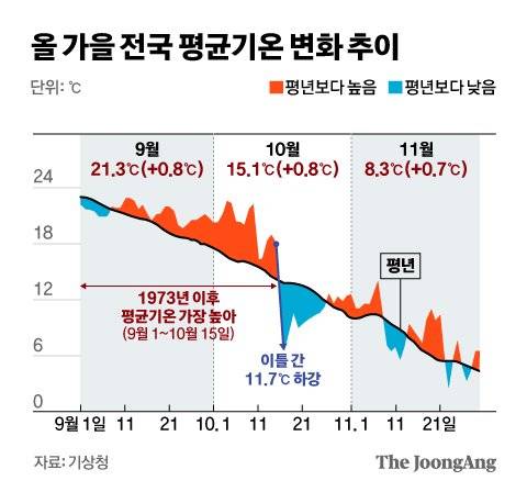 그래픽=신재민 기자 shin.jaemin@joongang.co.kr