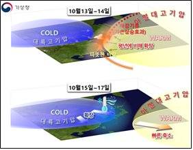 10월 중순 기온이 급하강한 원인을 보여주는 모식도. 자료 기상청