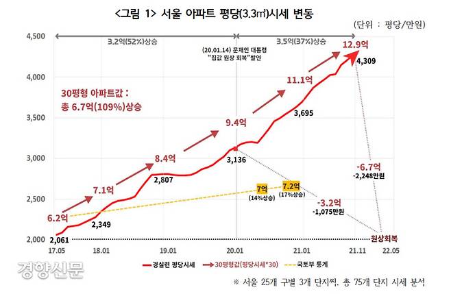 경제정의실천시민연합 제공