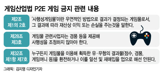 /그래픽=김지영 디자인 기자