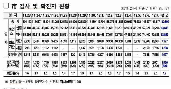 /사진제공=서울시