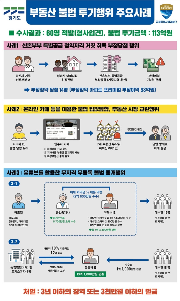 [경기도 제공. 재판매 및 DB 금지]