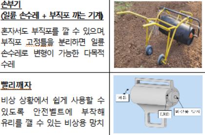 부총리 겸 교육부장관상 수상 아이디어 [교육부 제공=연합뉴스]