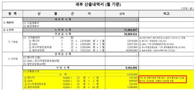 2019년 초 서울신용보증재단이 작성한 고객센터 세부 산출내역서. 중식대 8,000원, 교통비 2,600원이라고 되어 있지만 실제 지급된 적이 없다고 한다. 희망연대노조 서울신용보증재단고객센터지부 제공