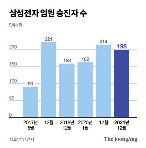 그래픽=김현서 kim.hyeonseo12@joongang.co.kr