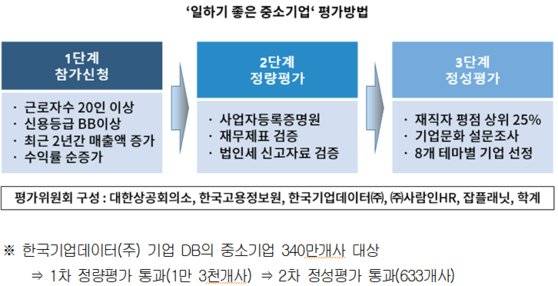 [자료 대한상의]