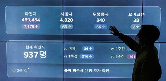 신종 코로나바이러스 감염증(코로나19) 신규 확진이 사상 최다인 7천175명을 기록한 8일 오전 서울 송파구 송파구청 재난대응상황실의 모니터에 이날 확진자 숫자와 사망자,위중증자, 오미크론 감염자 숫자가 표시되고 있다. 연합뉴스