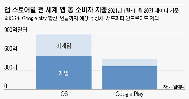 앱애니