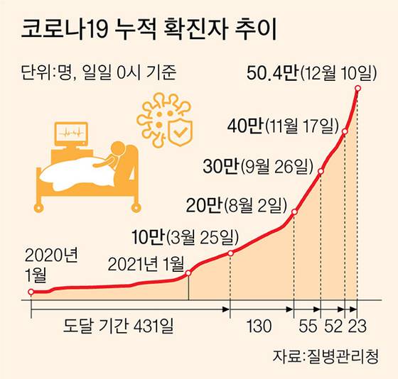 그래픽=이정권 기자 gaga@joongang.co.kr
