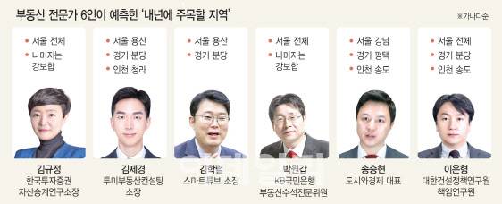 (그래픽= 김일환 기자)