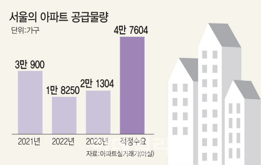 (그래픽= 김일환 기자)