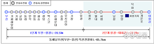 동해남부선(부산~울산) 복선전철 노선도. 국가철도공단 제공