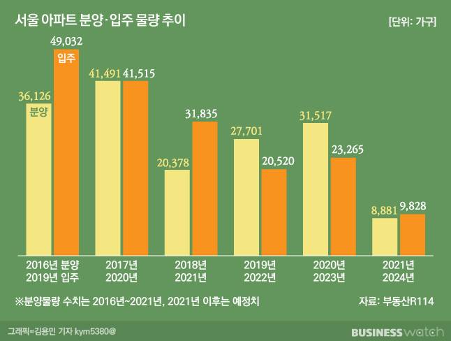 /그래픽=김용민 기자 kym5380@