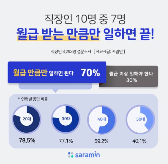 [그래프=사람인]