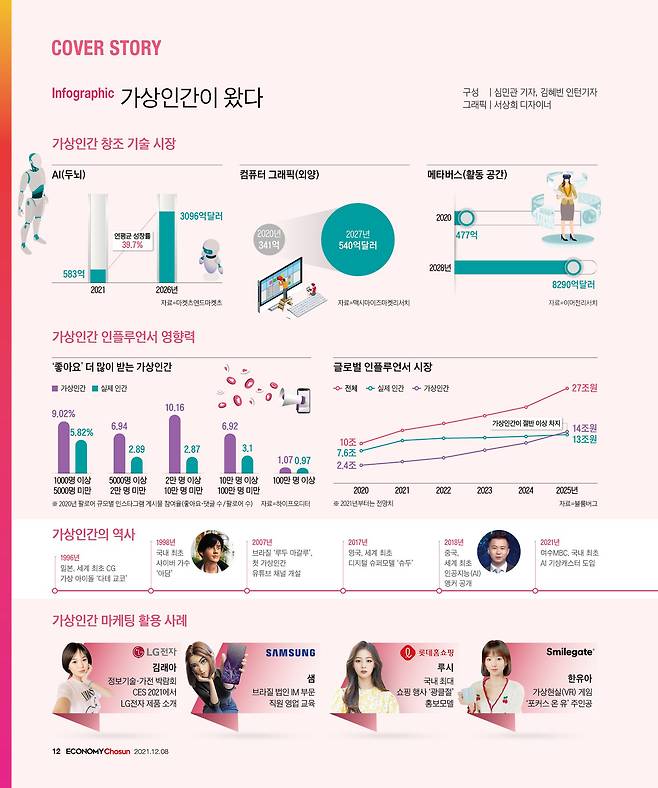 가상인간이 왔다