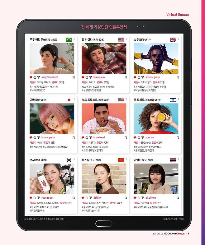 가상인간이 왔다