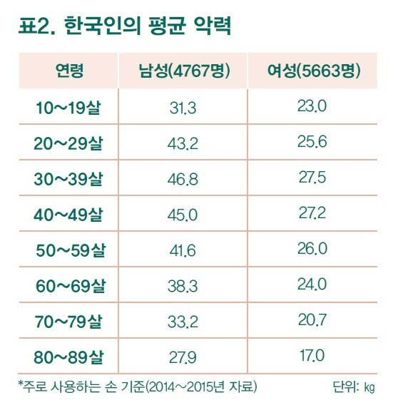 남성 생식계 정면도