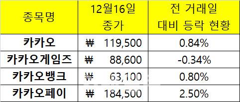 표=마켓포인트 제공