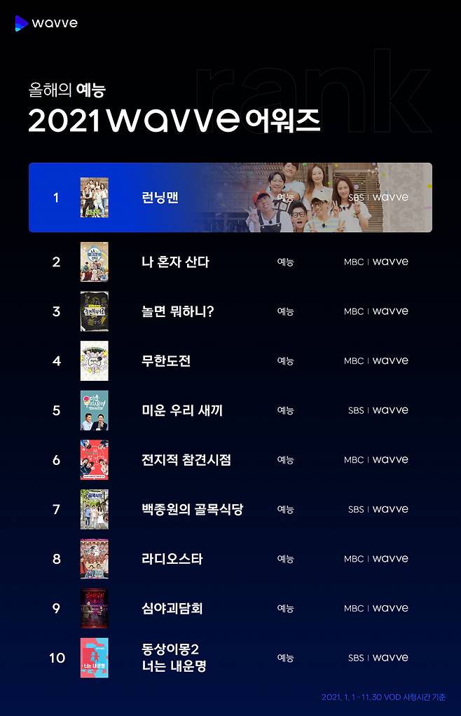 /사진제공=웨이브