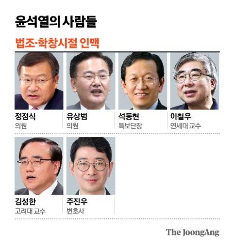 윤석열의 사람들_법조·학창시절 인맥. 그래픽=김영옥 기자 yesok@joongang.co.kr