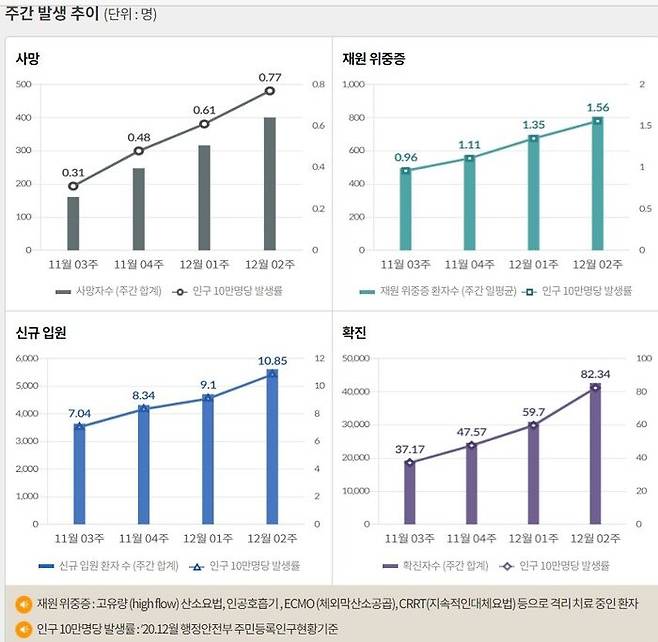 [출처] 질병관리청 홈페이지
