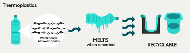 열가소성 플라스틱 이미지. 출처=plasticsmolder.com