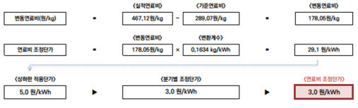 (자료=한전)