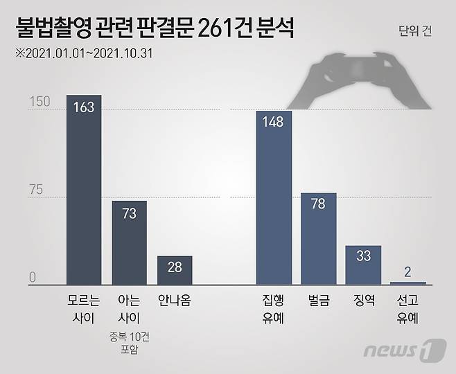 © News1 윤주희 디자이너