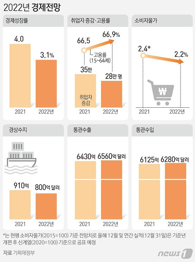 © News1 김초희 디자이너