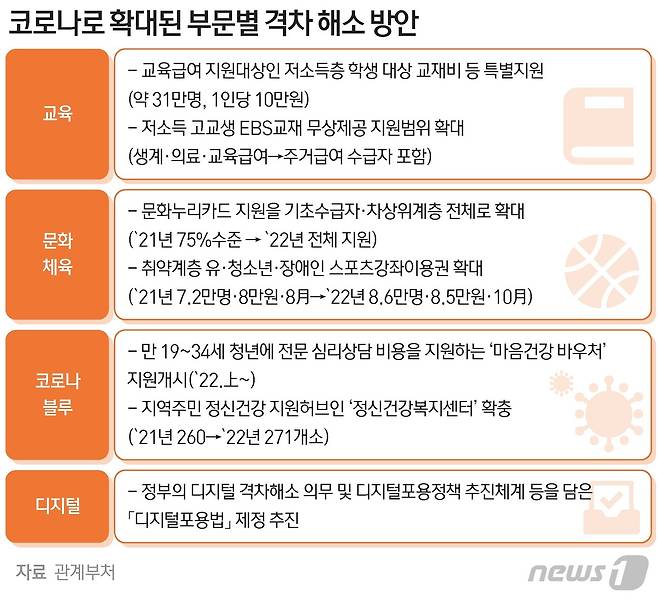 © News1 최수아 디자이너