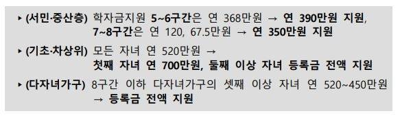 자료=기획재정부