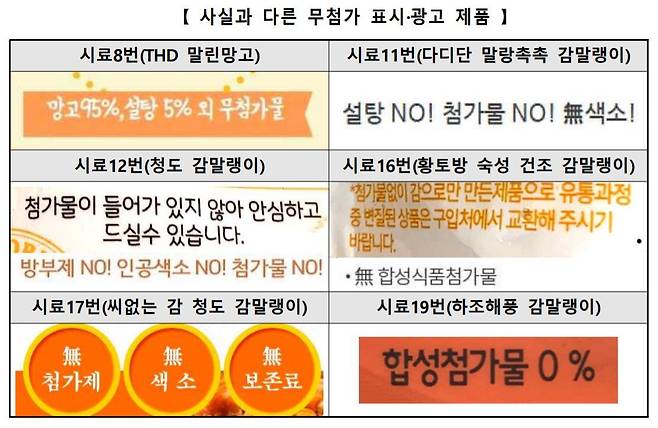 (한국소비자원 제공) © 뉴스1