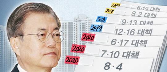 문재인 정부 부동산 정책. 연합뉴스