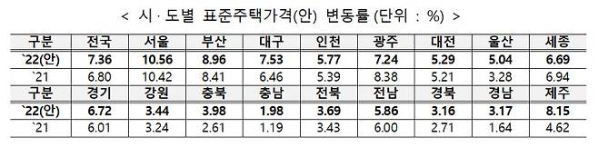 자료/국토부