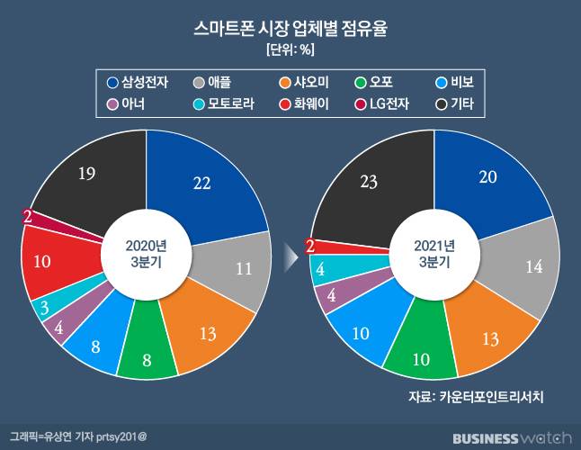 /그래픽=유상연 기자 prtsy201@