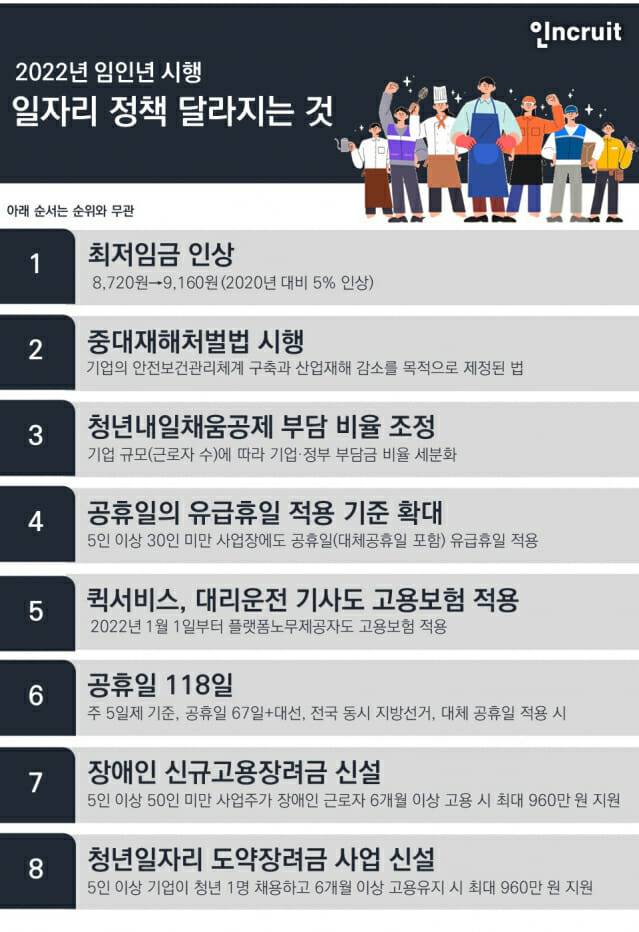 2022년 임인년에 달라지는 일자리 정책 핵심 8가지
