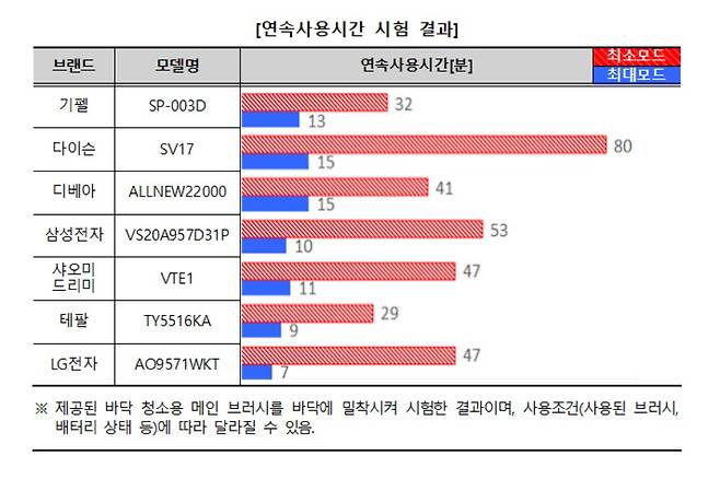 (제공 = 한국소비자원) © 뉴스1