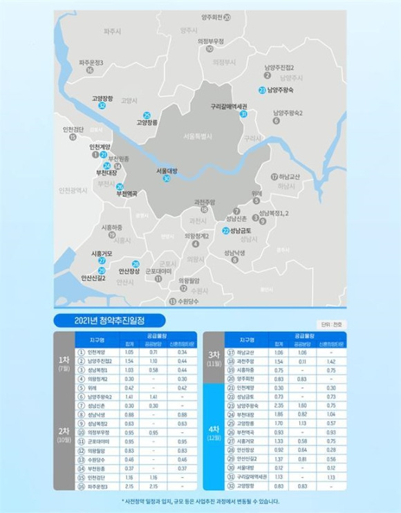 2021년 청약추진 일정 [사진=국토부]