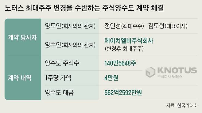 27일 오후 노터스가 올린 공시./한국거래소